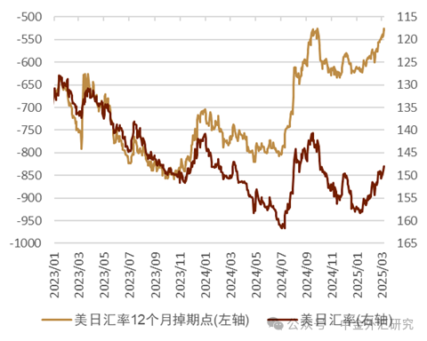 资料来源：Bloomberg，中金公司研究部