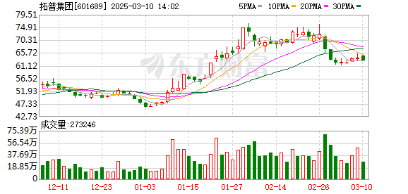 K图 601689_0]