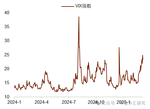 资料来源：Wind，中金公司研究部