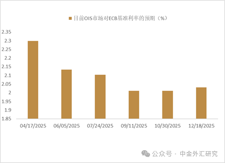 资料来源：Bloomberg，中金公司研究部