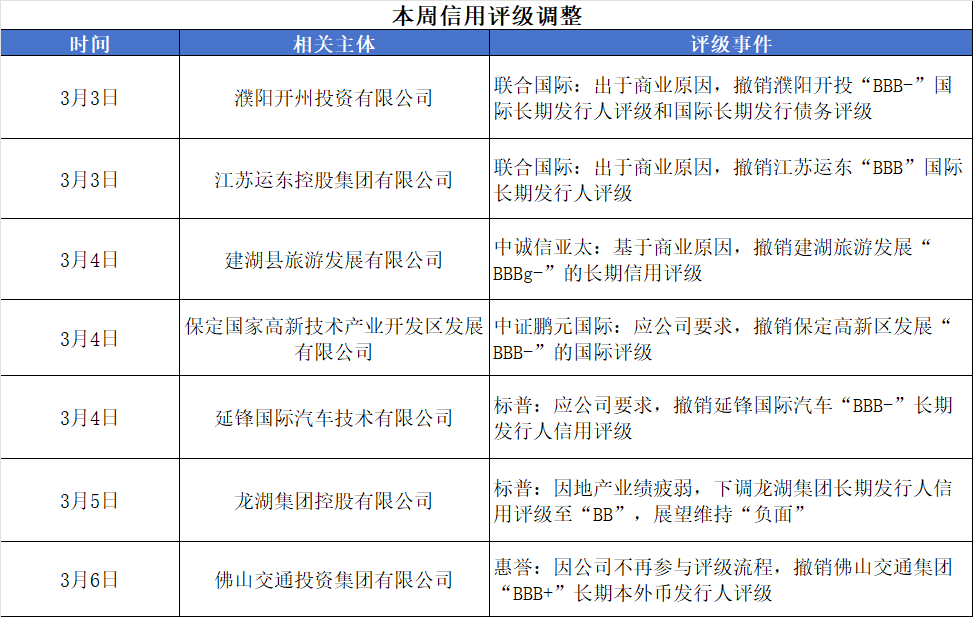 评级变动.png 评级变动.png