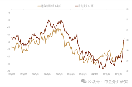 资料来源：Bloomberg，中金公司研究部