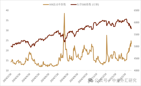资料来源：Bloomberg，中金公司研究部