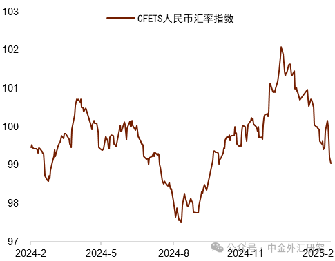 资料来源：Wind，中国人民银行，中金公司研究部