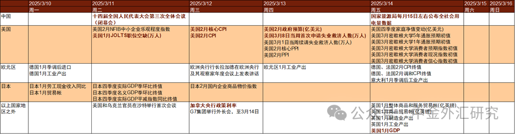 资料来源：金十数据，中金公司研究部