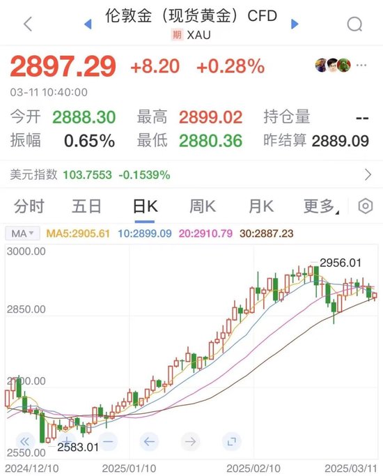 数据来源：新浪财经