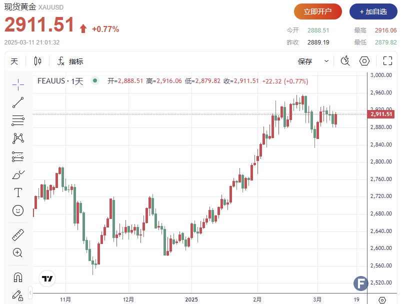 （图源：FX168）