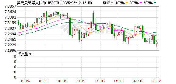 K图 USDCNH_0