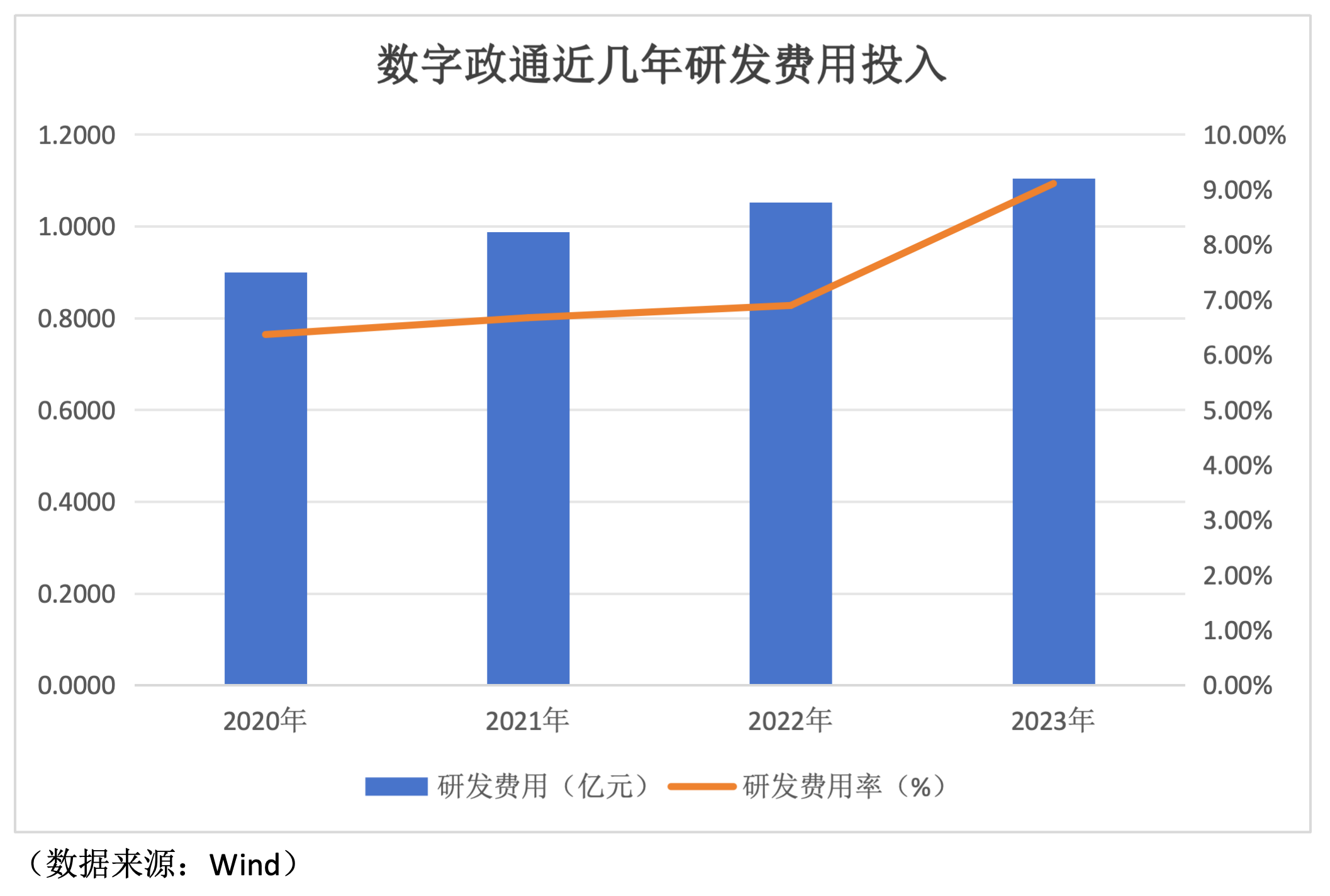 （数据来源：Wind）