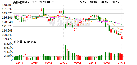 K图 NVDA_0