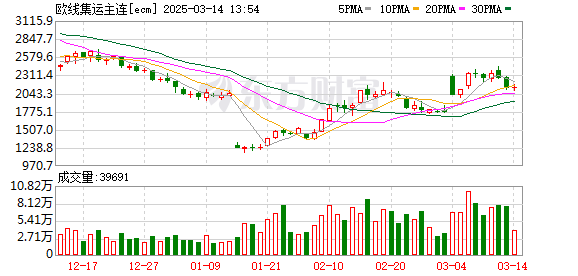 K图 ecm_0