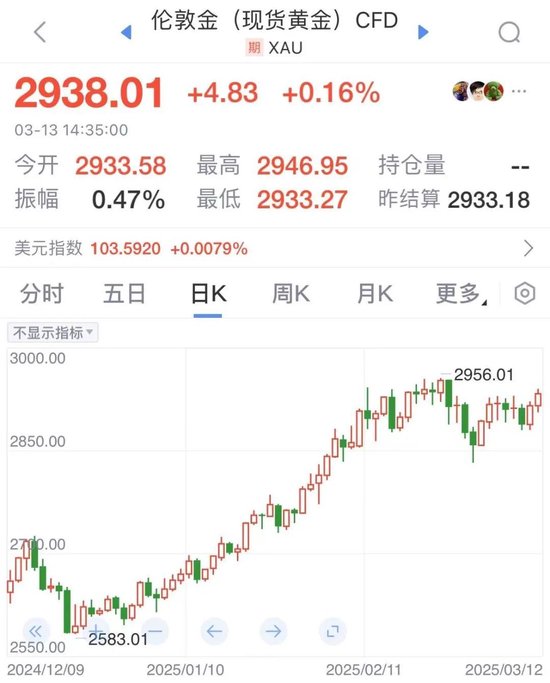 数据来源：新浪财经