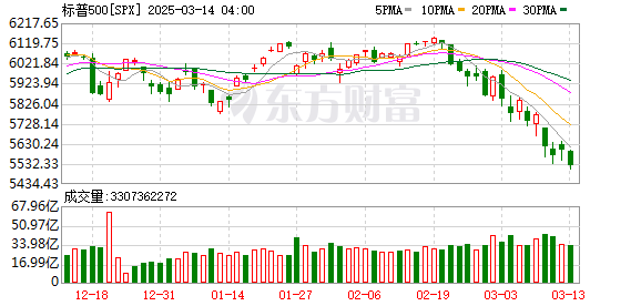 K SPX_0