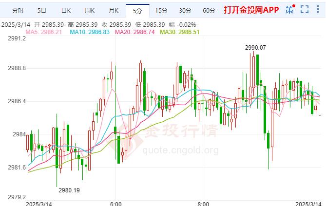 2025年3月14日现货黄金行情走势分析