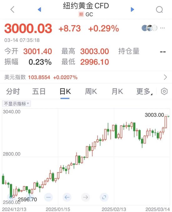 数据来源：新浪财经