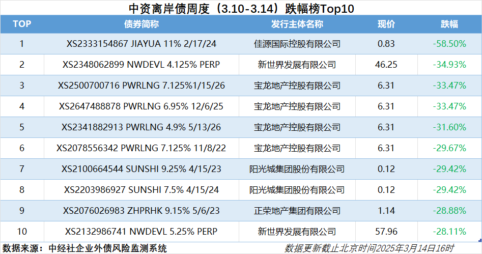 个债跌幅榜.png