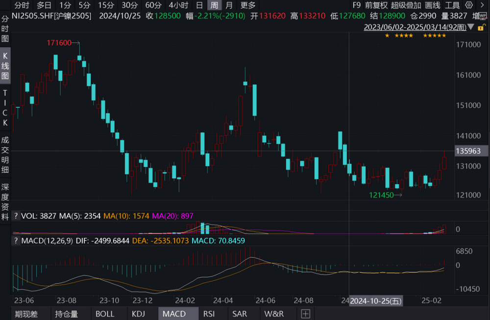 （图片来源：wind，财联社整理）