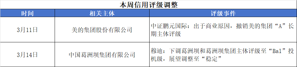 评级调整.png