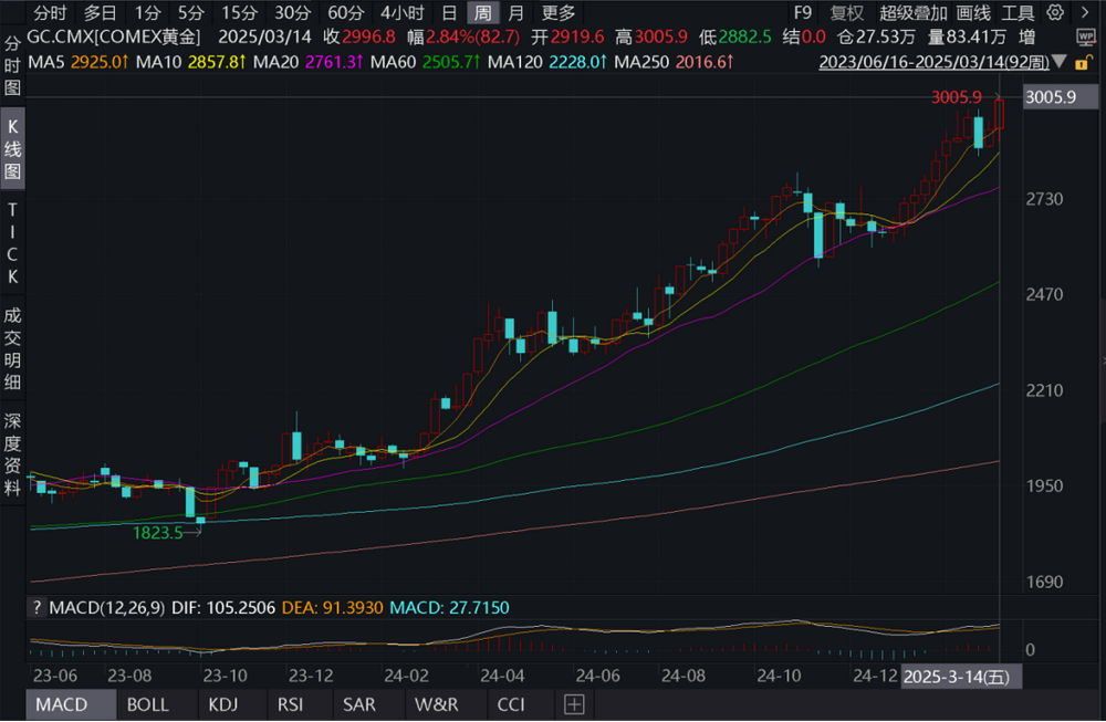 （图片来源：wind，财联社整理）