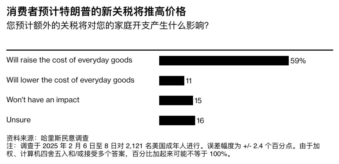 图源：彭博社