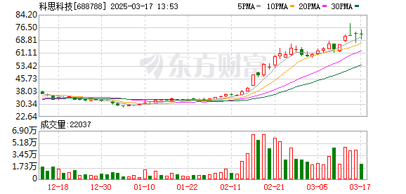 K图 688788_0