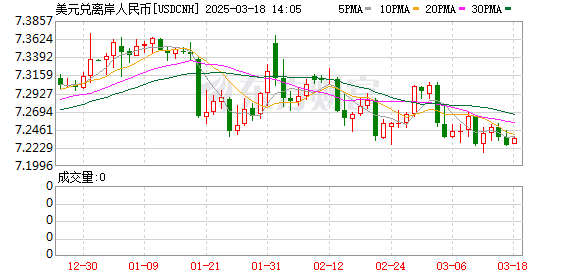 K图 USDCNH_0