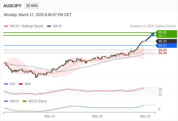 audjpyjpy250317204617.gif