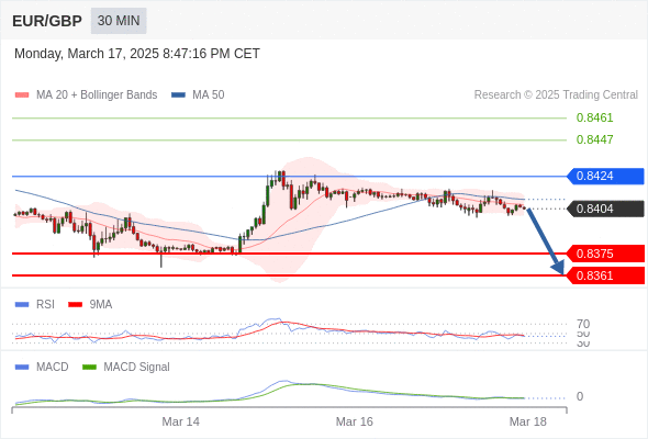 eurgbpgbp250317204509.gif