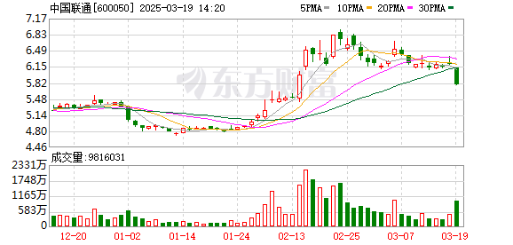 K图 600050_0