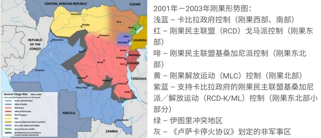 ▲第二阶段（1999年-2003年）