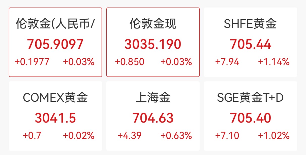 Wind截图
