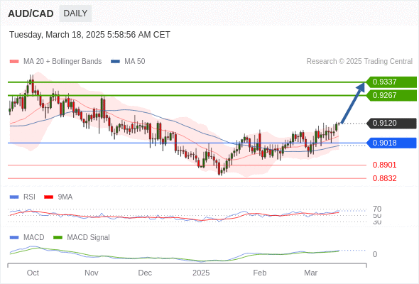 audcadcad250318055638.gif