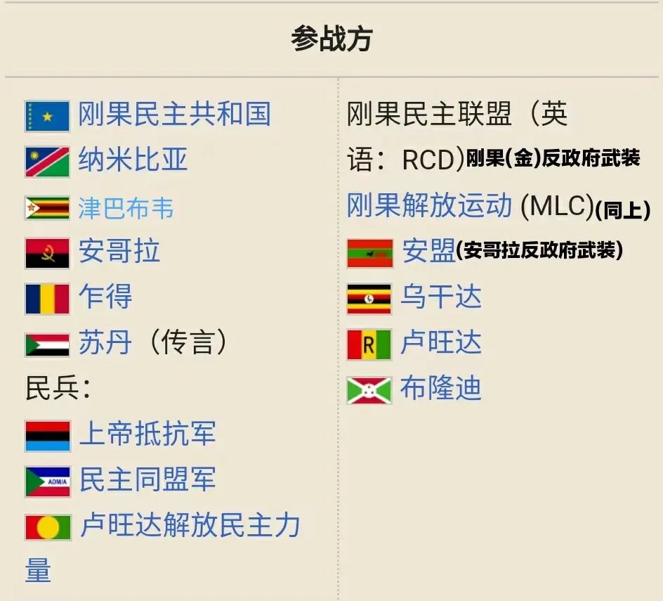 ▲第二次刚果战争双方阵营
