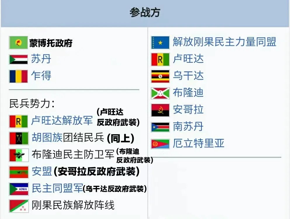 ▲第一次刚果战争双方阵营