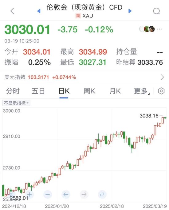 数据来源：新浪财经