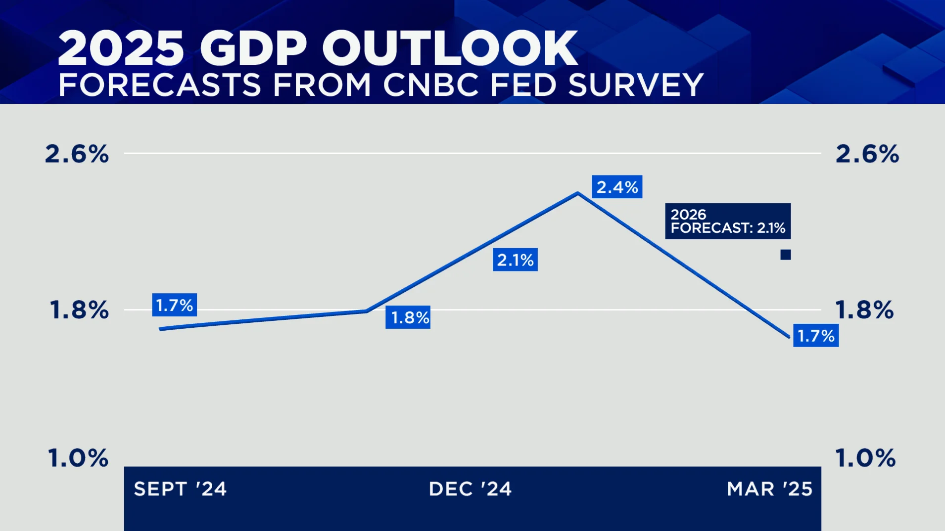 图片来源：CNBC