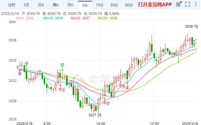 国际黄金续创历史新高 美联储今日将公布利率决议