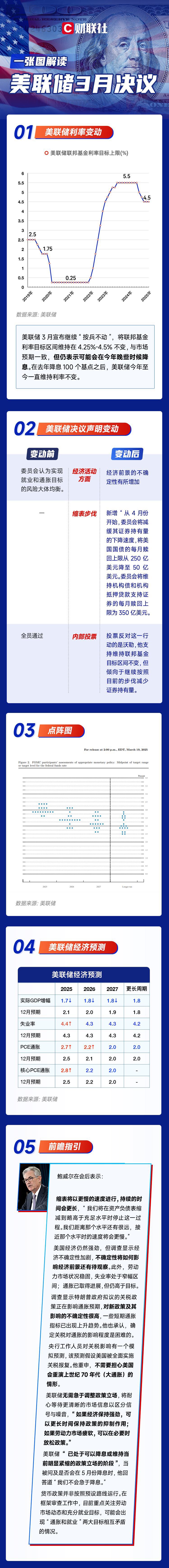 （文章来源：财联社）