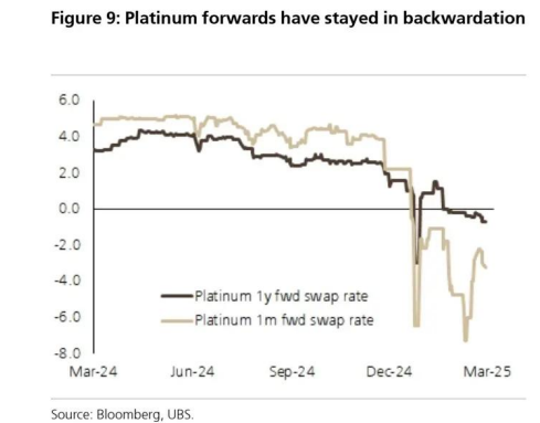 图 10：铂金首饰约占需求的 20%，在白金价格高昂的情况下，可能被视为白金的替代品