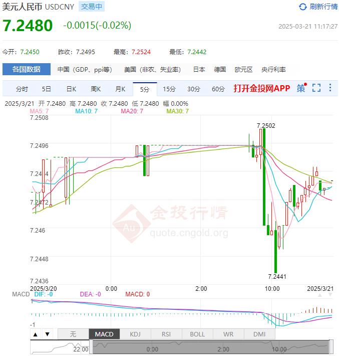 3月21日人民币对美元中间价报7.1760 较前一交易日下调6个基点