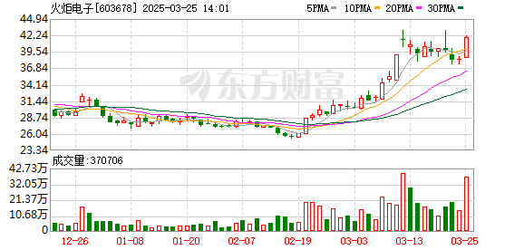 K图 603678_0