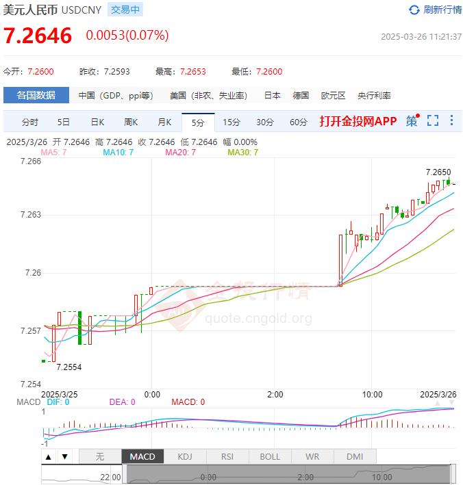3月26日人民币对美元中间价报7.1754 较前一交易日上调34个基点