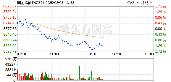 R图 HSCEI_0
