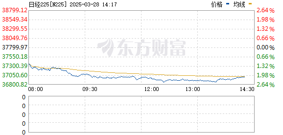 R图 N225_0