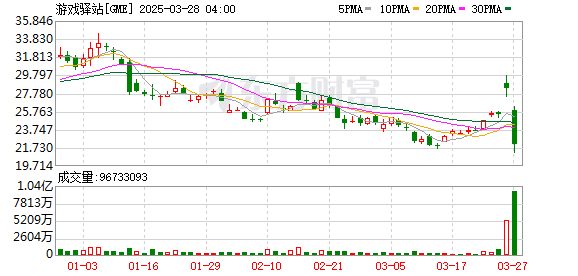 K图 GME_0