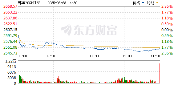 R图 KS11_0