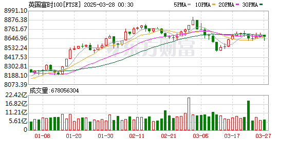 K FTSE_0