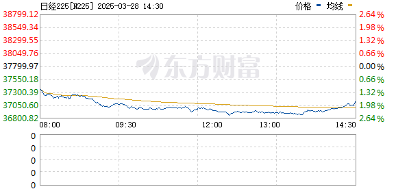 R图 N225_0