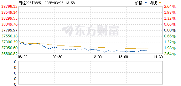 R图 N225_0