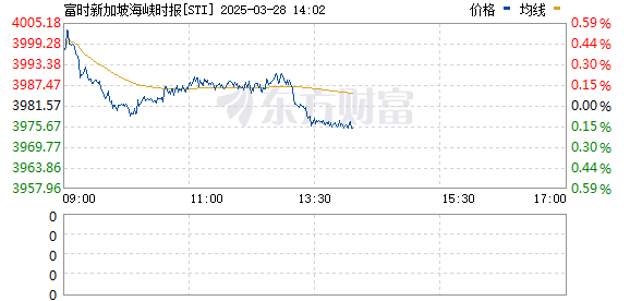 R图 STI_0